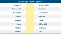 Druga liga Federacije BiH, grupa Sjever, Druga liga FBIH - Sjever