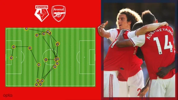 Pl: Arsenal prosuo pobjedu, Engleska: Premier League