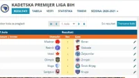 Raspored kadetske Premijer lige