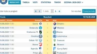 Raspored Druga liga Federacije, grupa Sjever, Druga liga  FBiH, Sjever