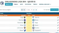 Omladinska lige Sjever B za kadete, Omladinska liga BiH Sjever B