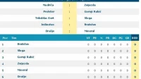 Omladinska liga juniora, Sjever A