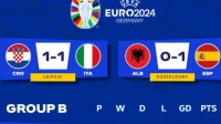 Hrvatska pred ispadanjem