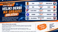 Veliki sarajevski derbi odložen, Željezničar i Sarajevo će igrati u septembru, WWIN liga