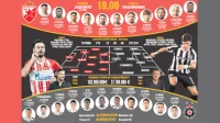 Kraj, Crvena zvezda – Partizan 2:1, penal presudio