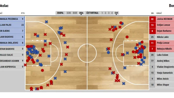 Borac slavio na Sokocu, Prva liga RS Play off